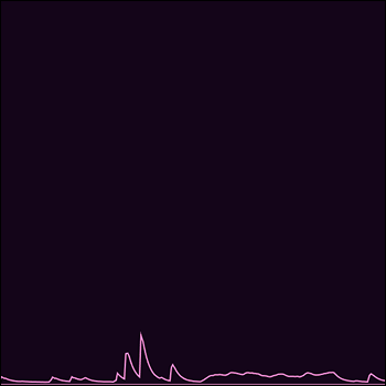 alternate screenshot of sound wave